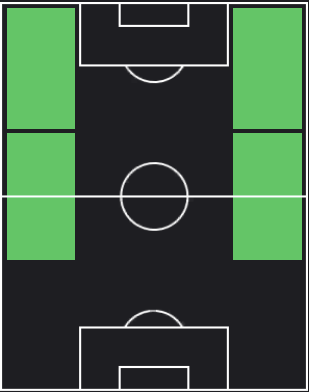 TPニコ・ウィリアムス(04/11)の適正ポジション