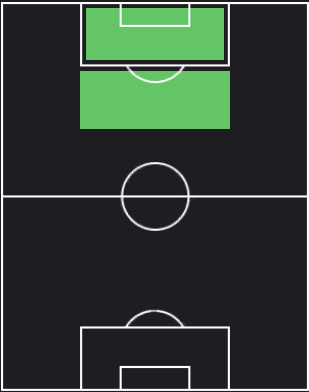 TPヘンリー・マルティン(04/11)の適正ポジション