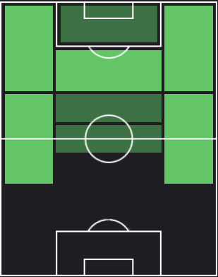 TPジェン・ムリージョ(04/11)の適正ポジション