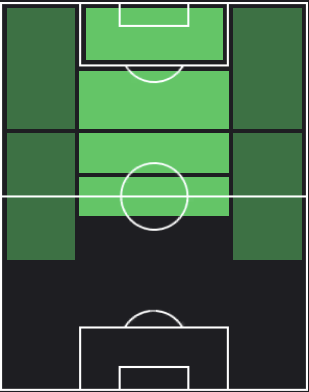 TP宇佐美貴史(04/11)の適正ポジション