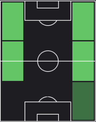 HP遠藤渓太(04/11)の適性ポジション