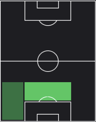 TPドリア(04/11)の適正ポジション