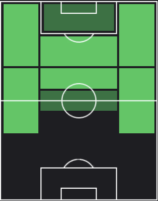 HPイ・ガンイン(04/11)の適性ポジション