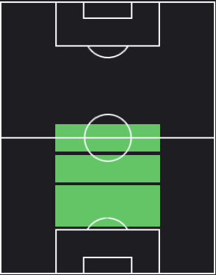 HPヴィニシウス・ソウザ(04/11)の適性ポジション