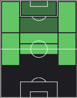 TPマテウス・サヴィオ(04/11)の適正ポジション