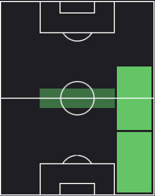 EPトレント・アレクサンダー・アーノルド(リヴァプール/18-19)の適性ポジション