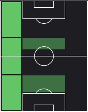 HP菅大輝(04/11)の適性ポジション