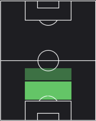 TPジャンルカ・マンチーニ(04/11)の適正ポジション