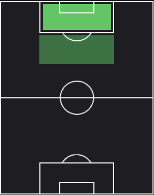 HPオ・セフン(04/11)の適性ポジション