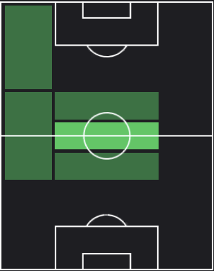 HP平岡大陽(04/11)の適性ポジション