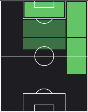 TPアンヘル・セプルベダ(04/11)の適正ポジション