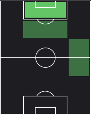 TPエリソン(04/11)の適正ポジション