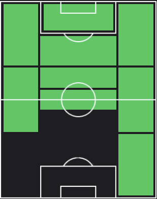 HPボビー・デ・コルドバ・リード(04/11)の適性ポジション
