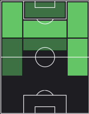 TPマッテオ・ポリターノ(04/11)の適正ポジション