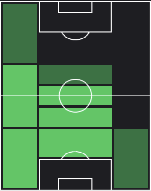 HPダヴィド・アラバ(04/11)の適性ポジション