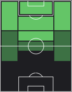HP南野拓実(04/11)の適性ポジション