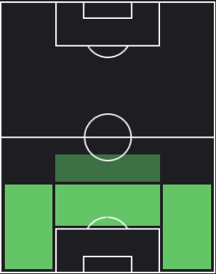 HP古賀太陽(04/11)の適性ポジション