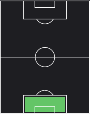 EPデイヴィッド・シーマン(アーセナル/01-02)の適性ポジション