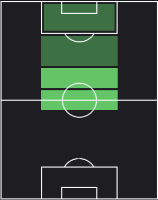 TPアラン・バウティスタ(04/11)の適正ポジション