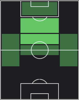 TP荒木遼太郎(04/11)の適正ポジション