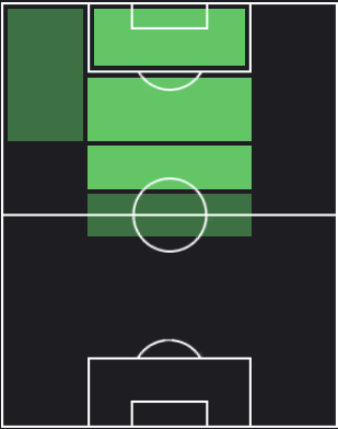 TP大橋祐紀(04/11)の適正ポジション