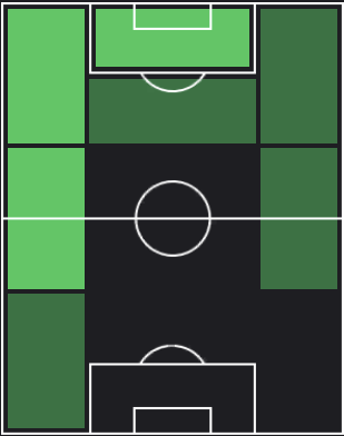 TPサムエル・ソサ(04/11)の適正ポジション