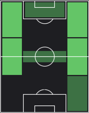 TPオシエル・エレーラ(04/11)の適正ポジション