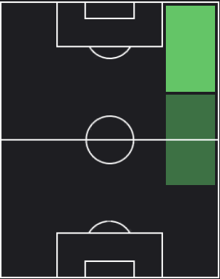 TPヤンクバ・ミンテー(04/11)の適正ポジション
