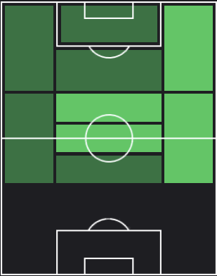TPセルヒオ・カナレス(04/11)の適正ポジション