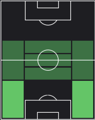 TPブライアン・ガルシア(04/11)の適正ポジション