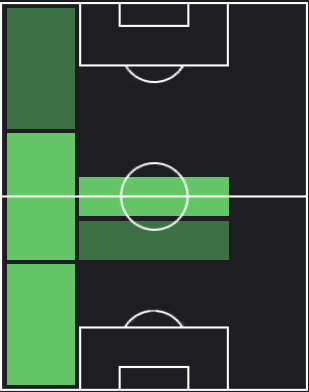 TPフランシスコ・コントレラス(04/11)の適正ポジション