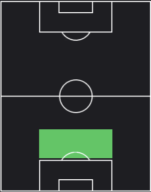 HPマーク・ゲーイ(04/11)の適性ポジション