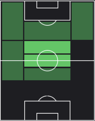TPヤシヌ・アドリ(04/11)の適正ポジション