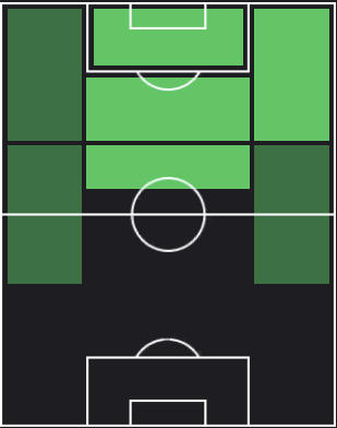 TPジャーメイン良(04/11)の適正ポジション