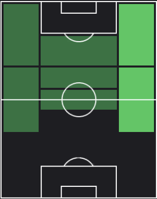HP山田楓喜(04/11)の適性ポジション