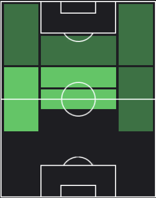 TPホセ・パラデラ(04/11)の適正ポジション