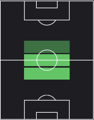 HPサミュエル・グスタフソン(04/11)の適性ポジション