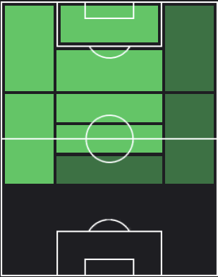 HPジョエリントン(04/11)の適性ポジション