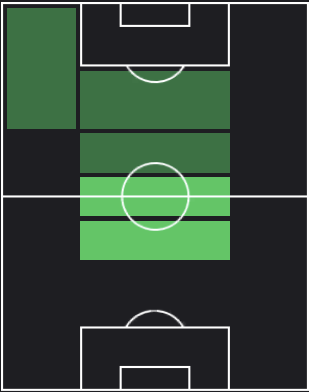 TP秋山裕紀(04/11)の適正ポジション