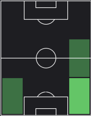 TPリカルド・チャベス(04/11)の適正ポジション
