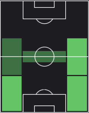 HPジョアン・カンセロ(04/11)の適性ポジション