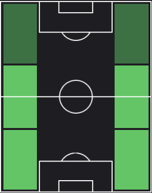 TP初瀬亮(04/11)の適正ポジション