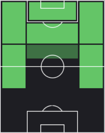 HPアデモラ・ルックマン(マッチパス)の適性ポジション