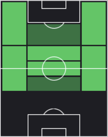HPドミニク・ソボスライ(マッチパス)の適性ポジション