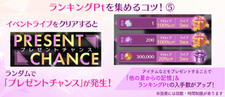 プレゼントチャンス