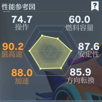 アーケード車　性能