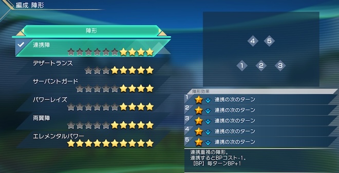 総BPは陣形で決定