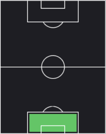 HPカッシオ(04/11)の適性ポジション