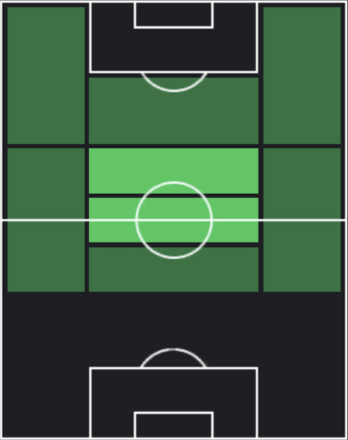 HPアラン・パトリッキ(04/11)の適性ポジション