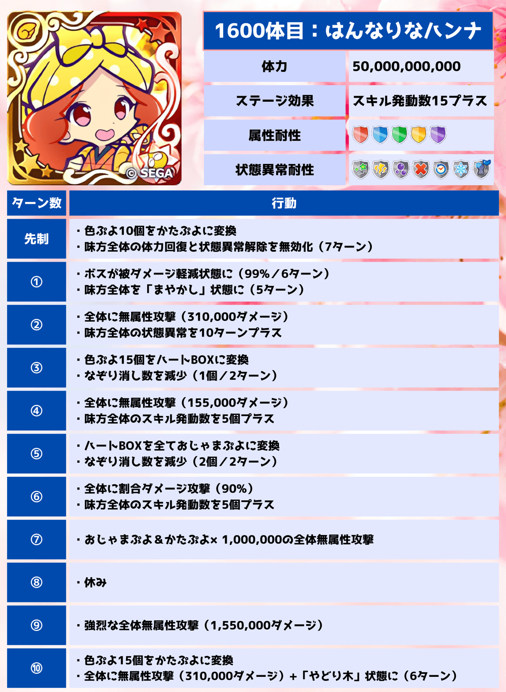 さくら吹雪ラッシュ 1600体目